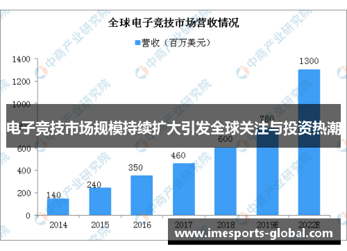 电子竞技市场规模持续扩大引发全球关注与投资热潮