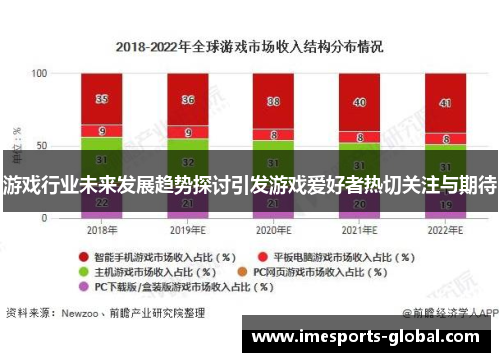 游戏行业未来发展趋势探讨引发游戏爱好者热切关注与期待