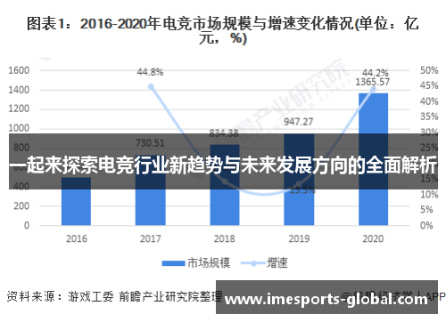 一起来探索电竞行业新趋势与未来发展方向的全面解析