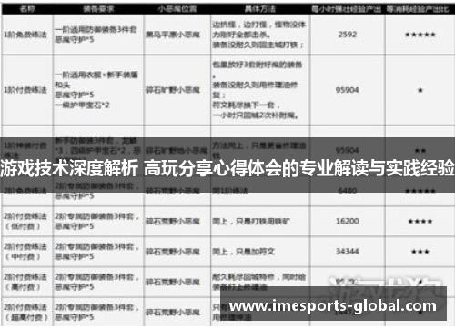 游戏技术深度解析 高玩分享心得体会的专业解读与实践经验