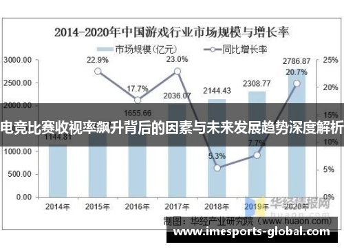 电竞比赛收视率飙升背后的因素与未来发展趋势深度解析