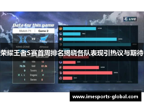 荣耀王者S赛首周排名揭晓各队表现引热议与期待