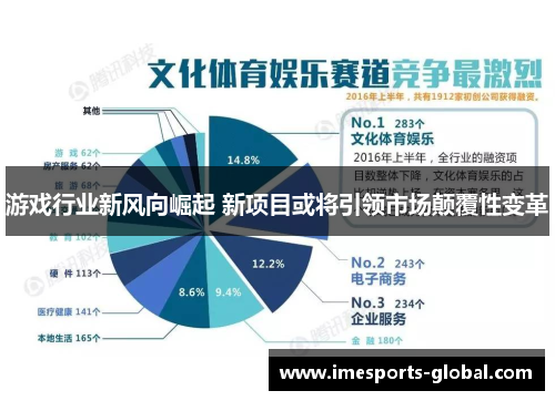 游戏行业新风向崛起 新项目或将引领市场颠覆性变革