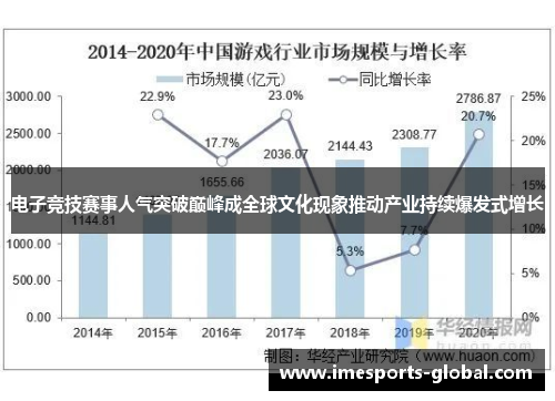 电子竞技赛事人气突破巅峰成全球文化现象推动产业持续爆发式增长